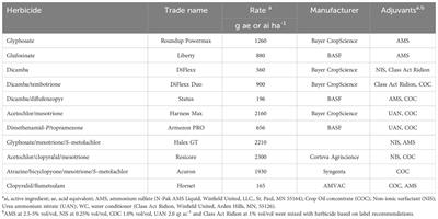 Effect of plant height on control of multiple herbicide-resistant Palmer amaranth (Amaranthus palmeri) in glufosinate/glyphosate-resistant corn